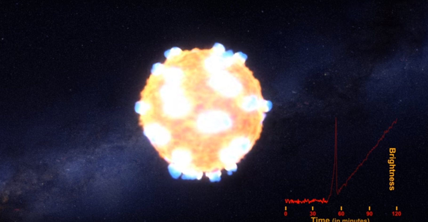 Supernova Shock Breakout